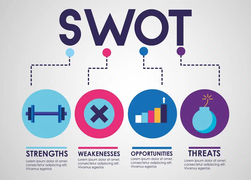ניתוח SWOT: כלי אסטרטגי להצלחת העסק