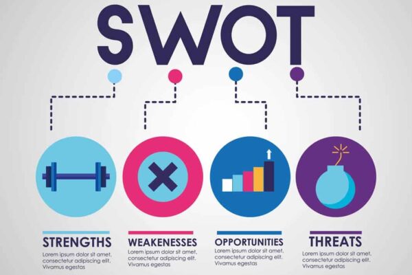 ניתוח SWOT: כלי אסטרטגי להצלחת העסק